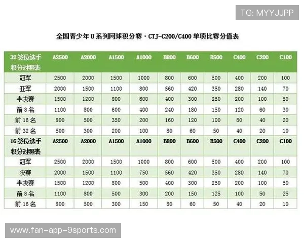 2026年网球青少年排名系统引入运动心理评估，青少年网球积分排名